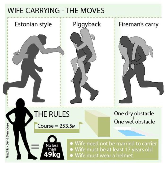 Wife перевести. Wife carrying. Wife carrying Race. Urban Myths. The Piggyback Постер.